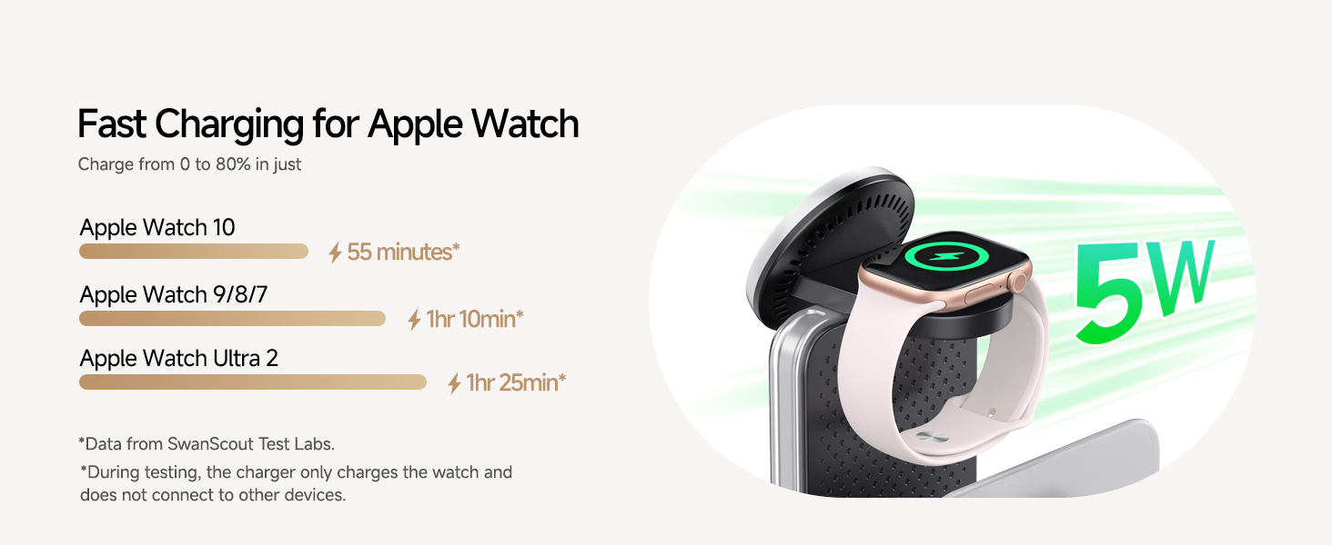 Apple Watch charging stand with comparison of charging times for different models. Displays 5W charging capability and shows a white watch on a curved stand.