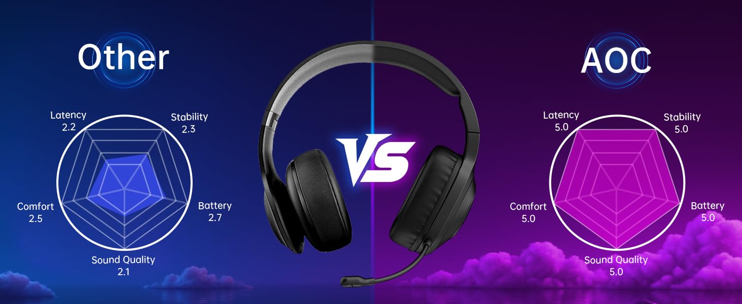 bluetooth 5.4 gaming headset