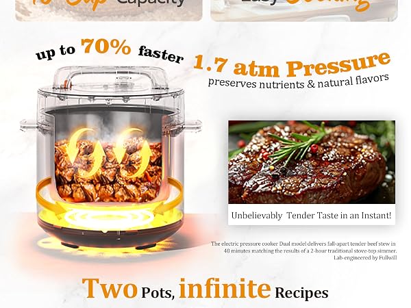 Tested at Fullwill lab, this model Dual cooks up to 70% faster than traditional cooker
