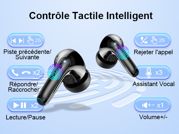 How to operate the headset