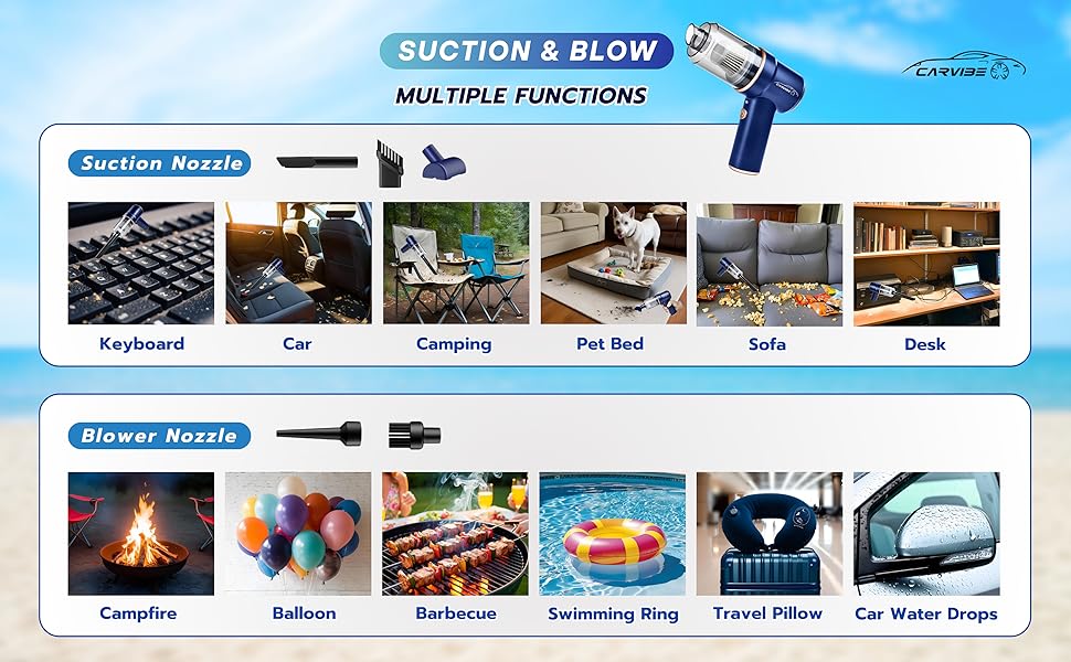 Multiple Functions