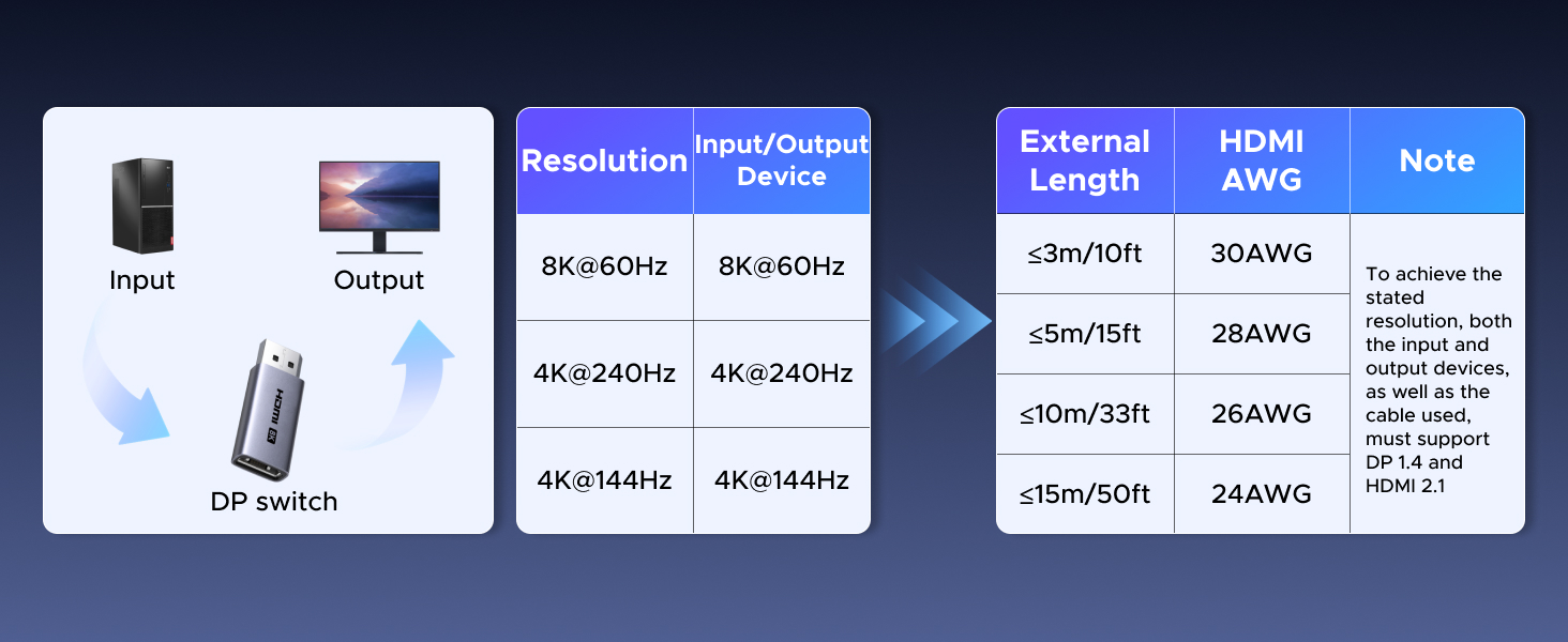 Maximum extension length