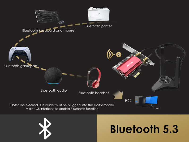 Bluetooth 5.3