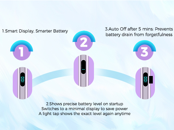 Smart Display, Smarter Battery