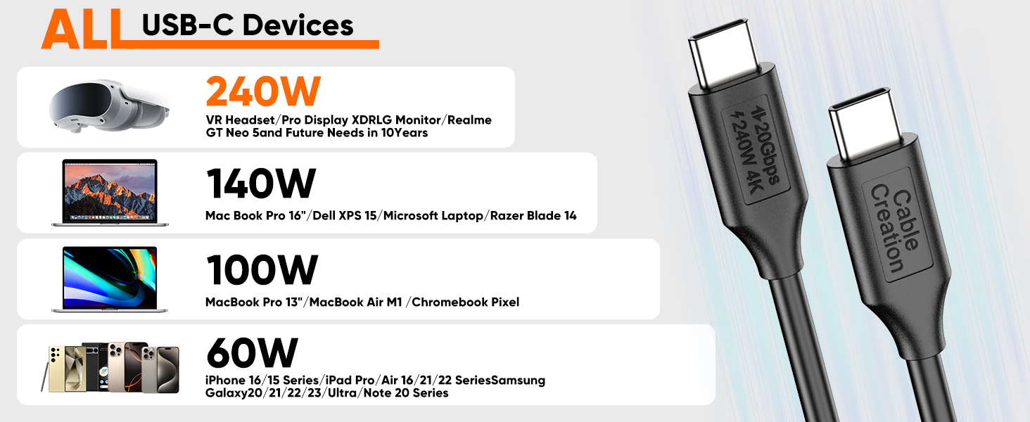 240W thunderbolt cable