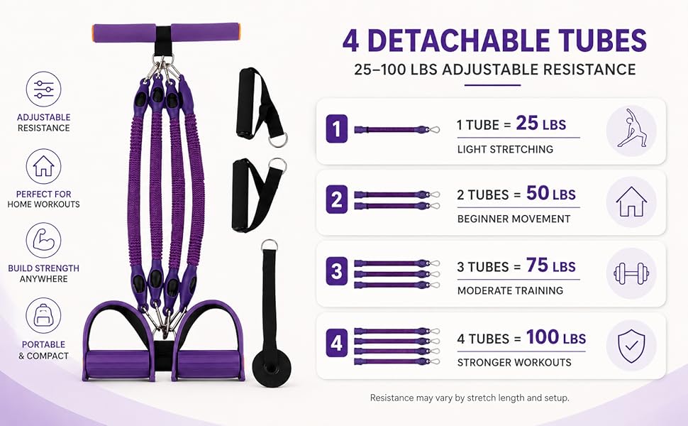 Purple foot pedal resistance band kit with 4 detachable tubes 25 to 100 lbs adjustable resistance