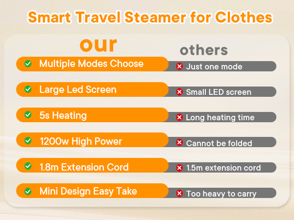 Travel Steamer for Clothes