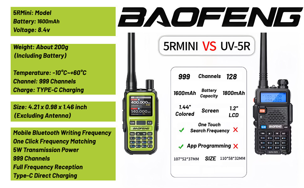 Baofeng Radio UV-5R Mini Ham Radio Long Range Handheld