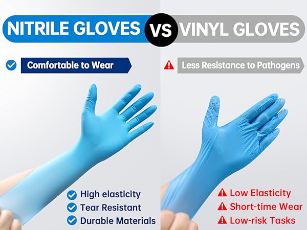 Medguy Nitrile Gloves high elasticity tear resistant durable