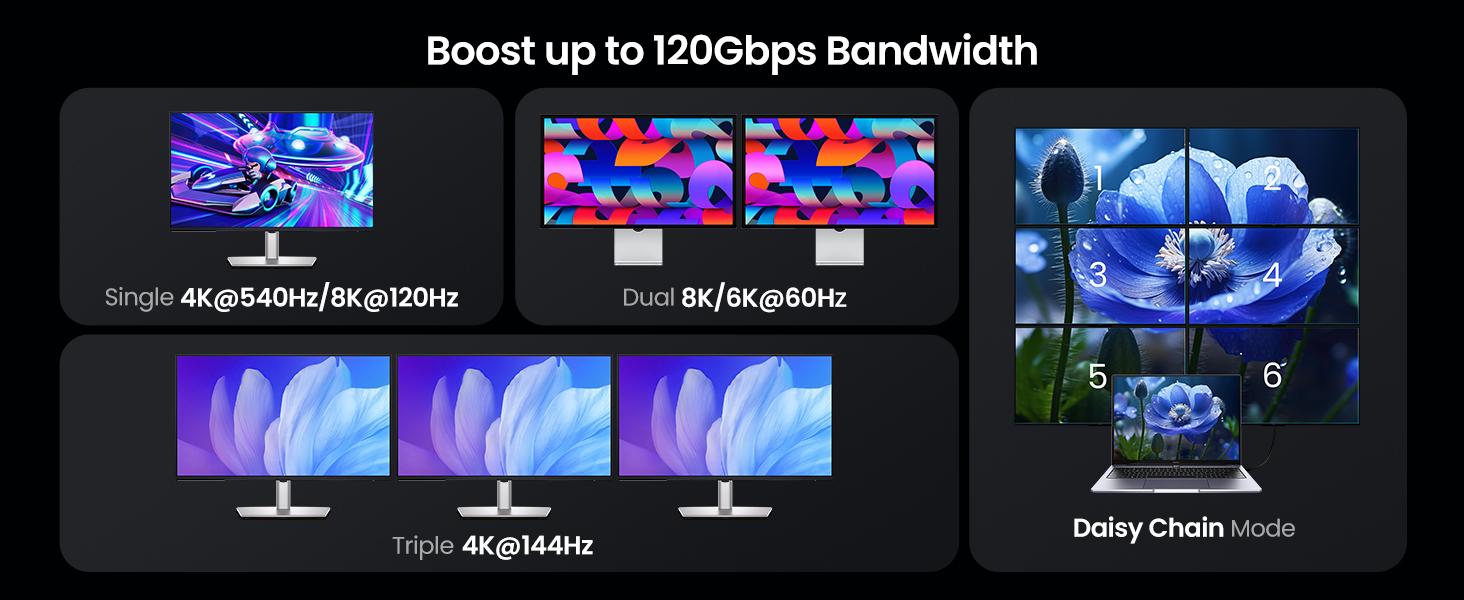 120Gbps Bandwidth