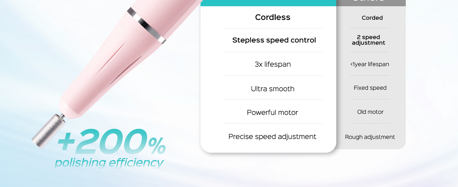Cordless Electric Nail Drill File
