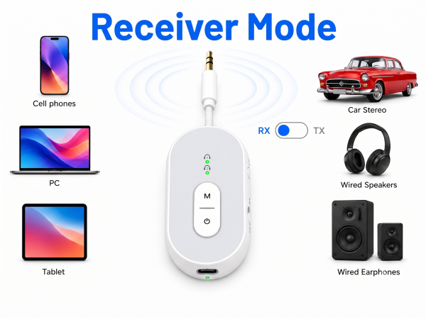 Bluetooth Wireless Audio Transmitter Adapter