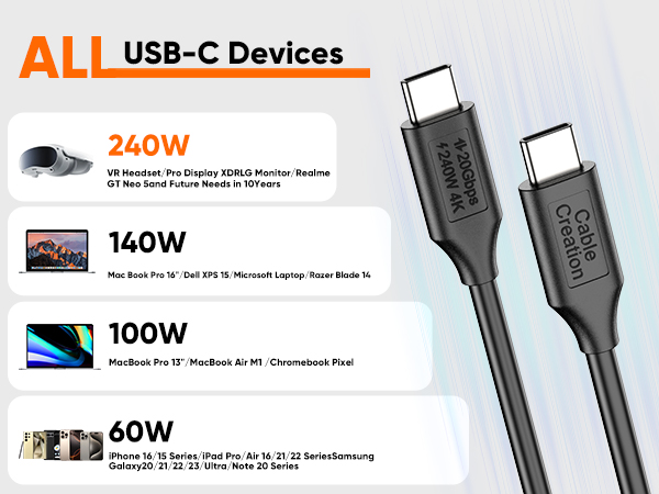 240W thunderbolt cable