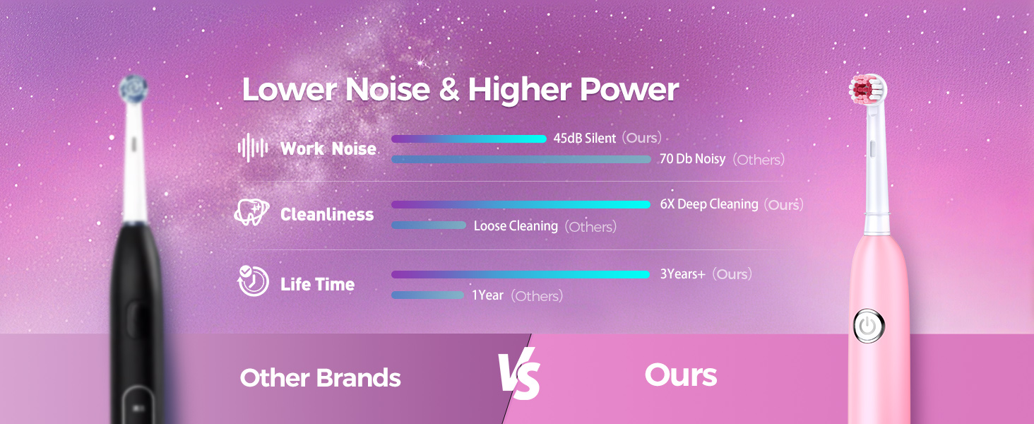 Rotating Electric Toothbrush