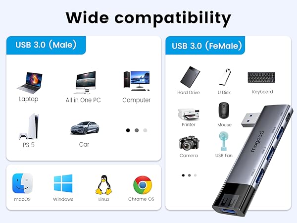 4 port usb hub 3.0 for laptop
