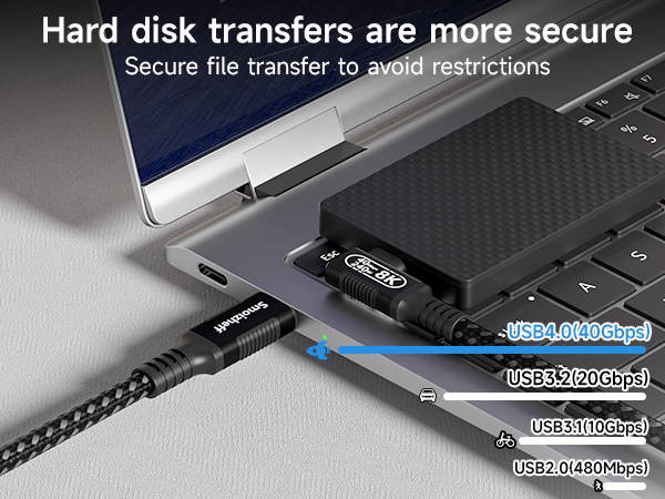 Thunderbolt 4 cable for 40Gbps SSD file transfer and USB speed comparison.