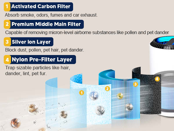 aroeve air purifiers filter