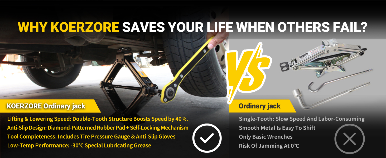 Why KOERZORE Saves Your Life When Others Fail?