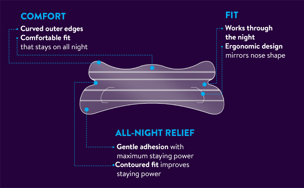 Clear Nighttime Nasal Strips