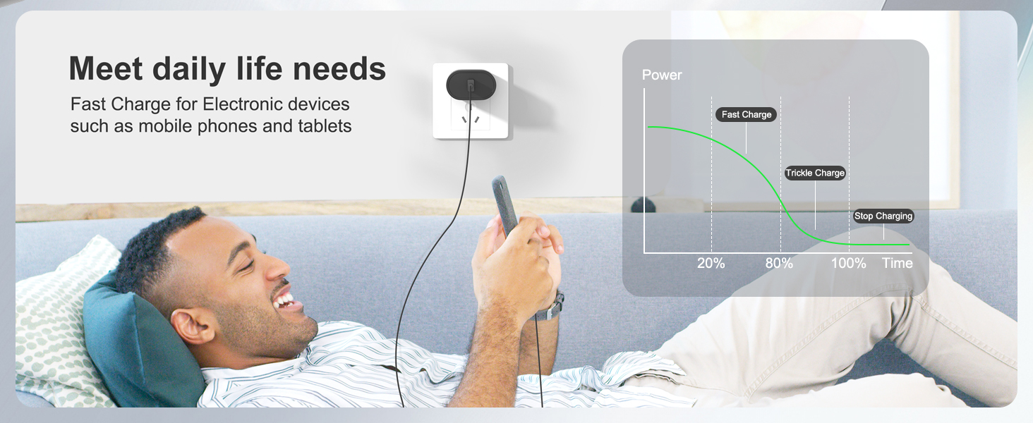 samsung 45w super fast charger