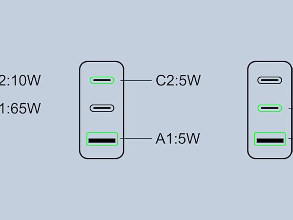 KWRNVO 65W GaN Charger Charging Guide-3-Ports charging