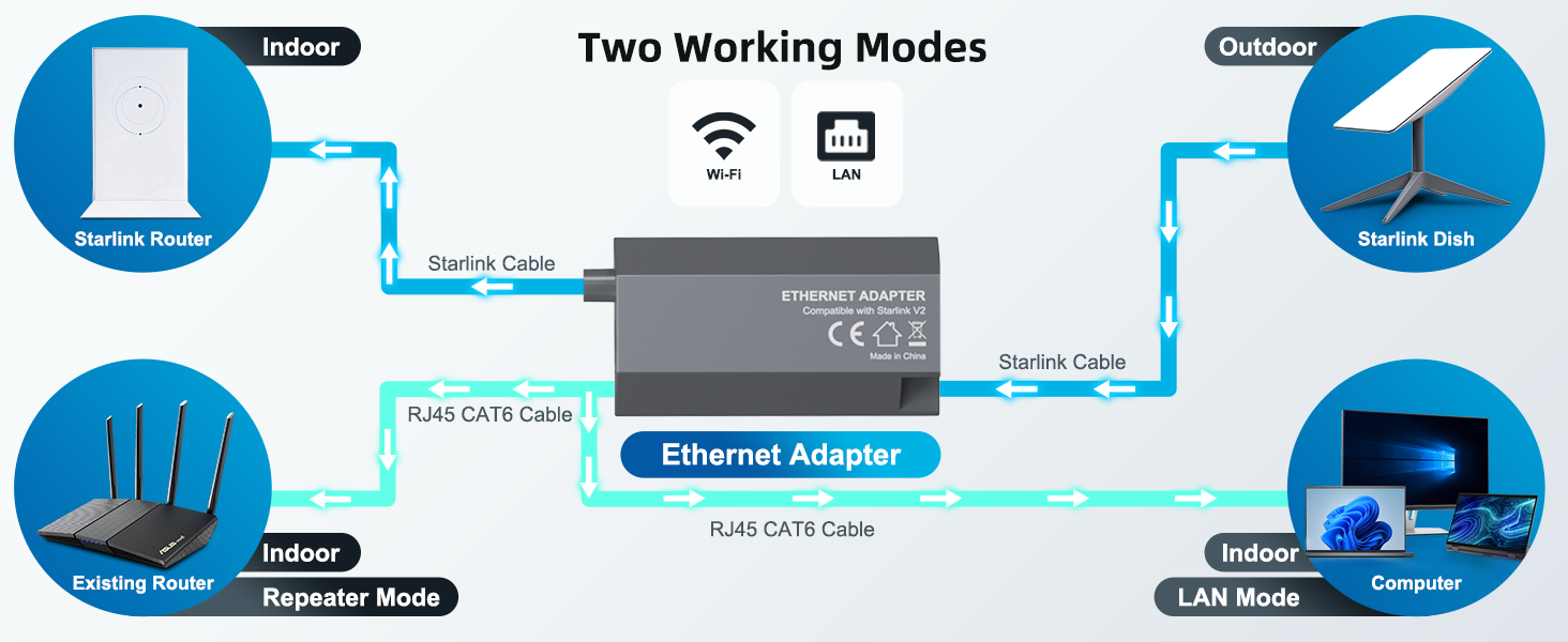 Starlink Ethernet Adapter gen 2