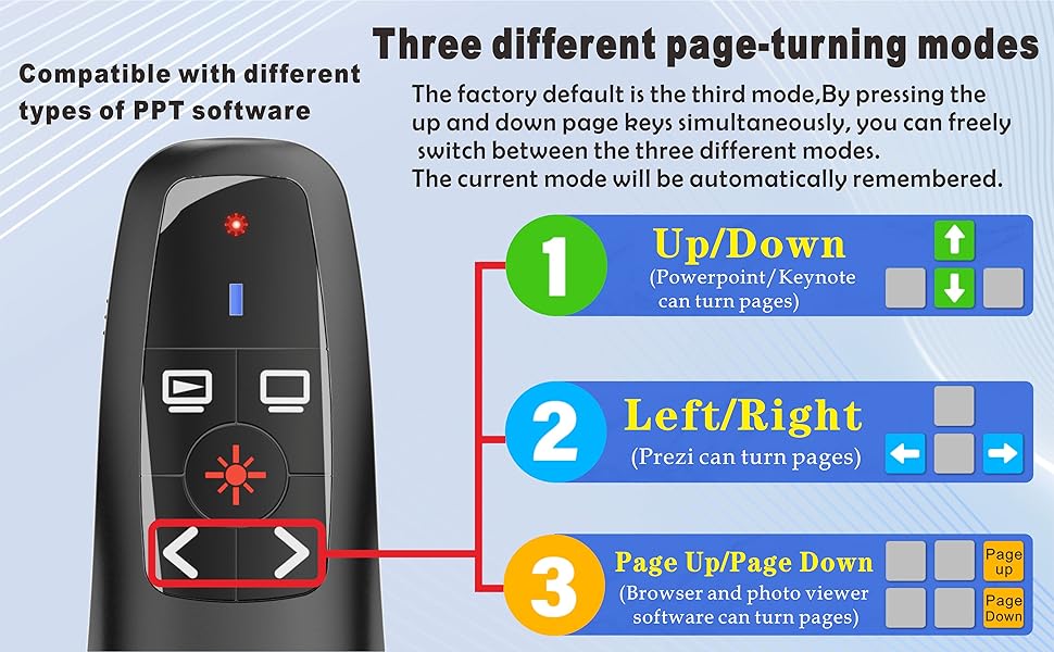 long range presentation remote