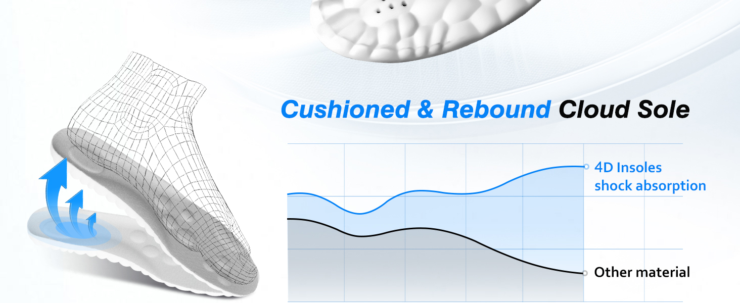 cloud sole insoles