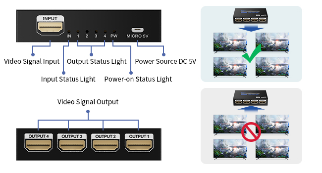  HDMI splitter 1 in 4 out for Full HD 1080P High Resolution 3D Support (One Input To Four Outputs) 