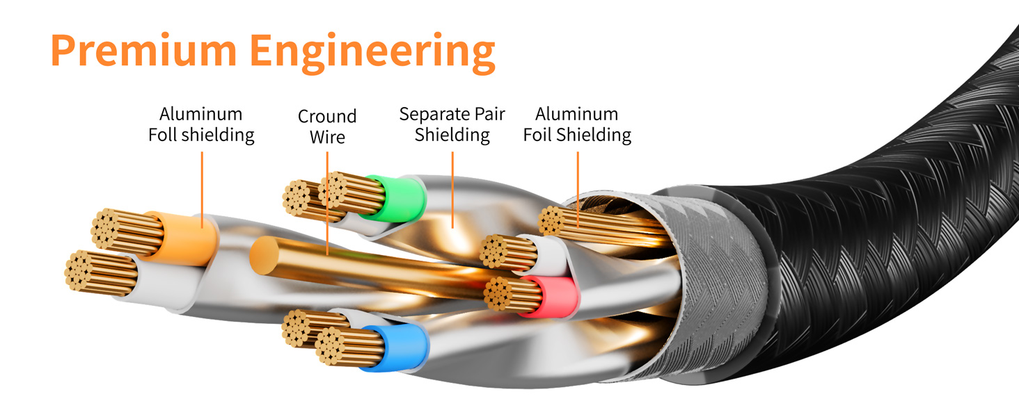 USB Extensions Cable