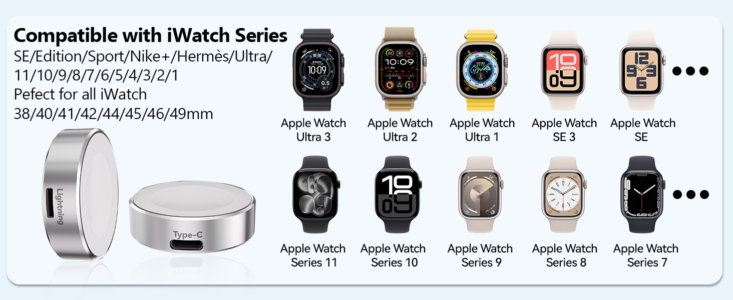 Text reads 'Compatible with iWatch Series'. Display of various Apple Watch models and faces showing compatibility across different series, with product images arranged in rows.
