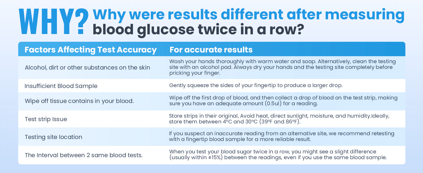 Blood Glucose Analysis 1