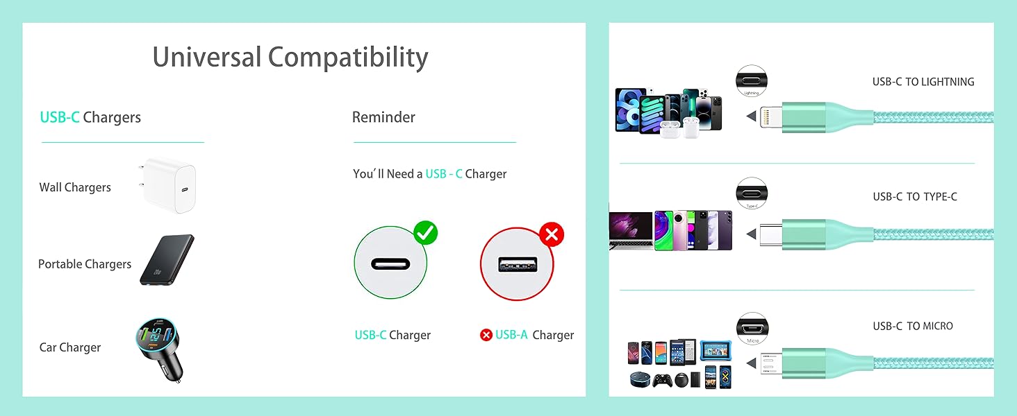 3 in 1 Multi Charging Cable for Multiple Devices with USB-C/IP/Micro Port