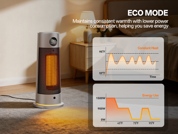 Space Heater for Indoor Use