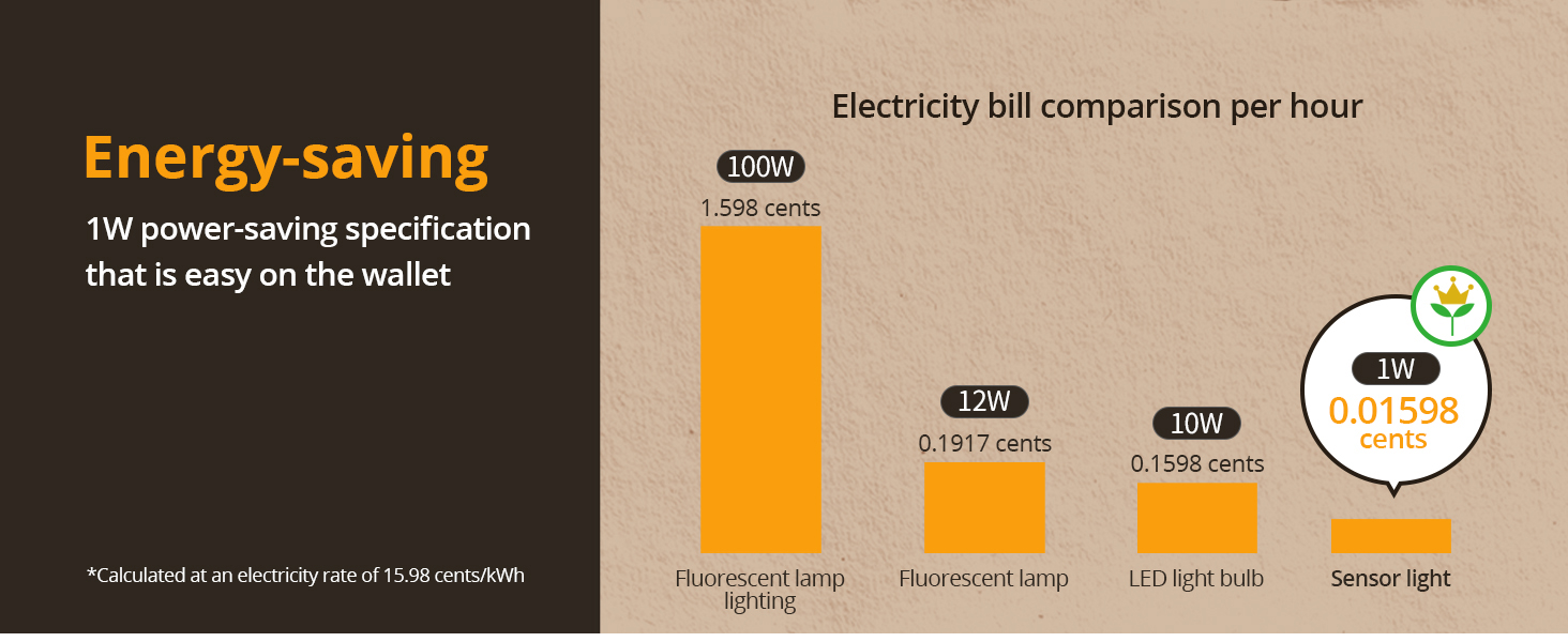 light sensor night light