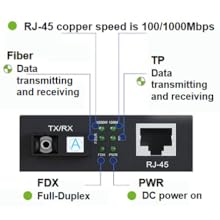 Led indicated