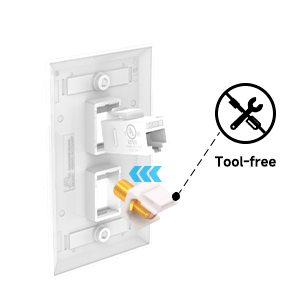 VCE Ethernet Coax Wall Plate 
