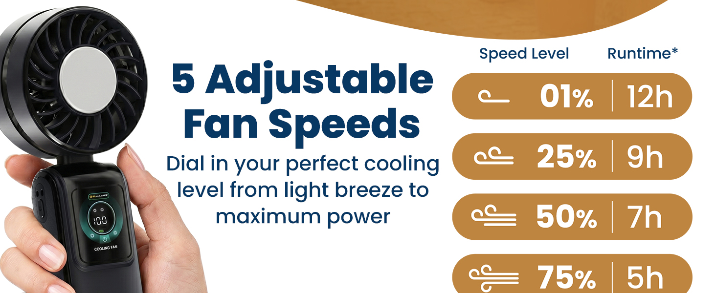 5 Speeds