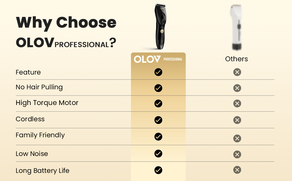 Hair Clippers for Men