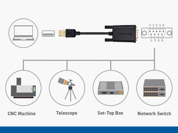 USB-A to RS-232 DB9 Serial Adapter Cable