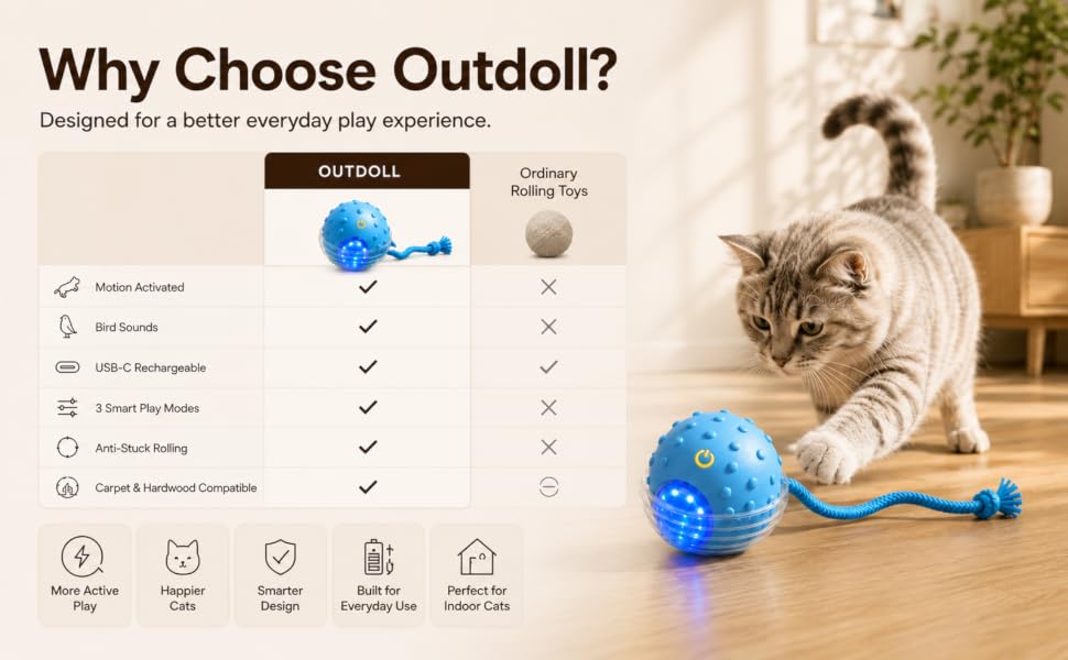 Interactive rolling cat toy with smart features for active indoor cats.
