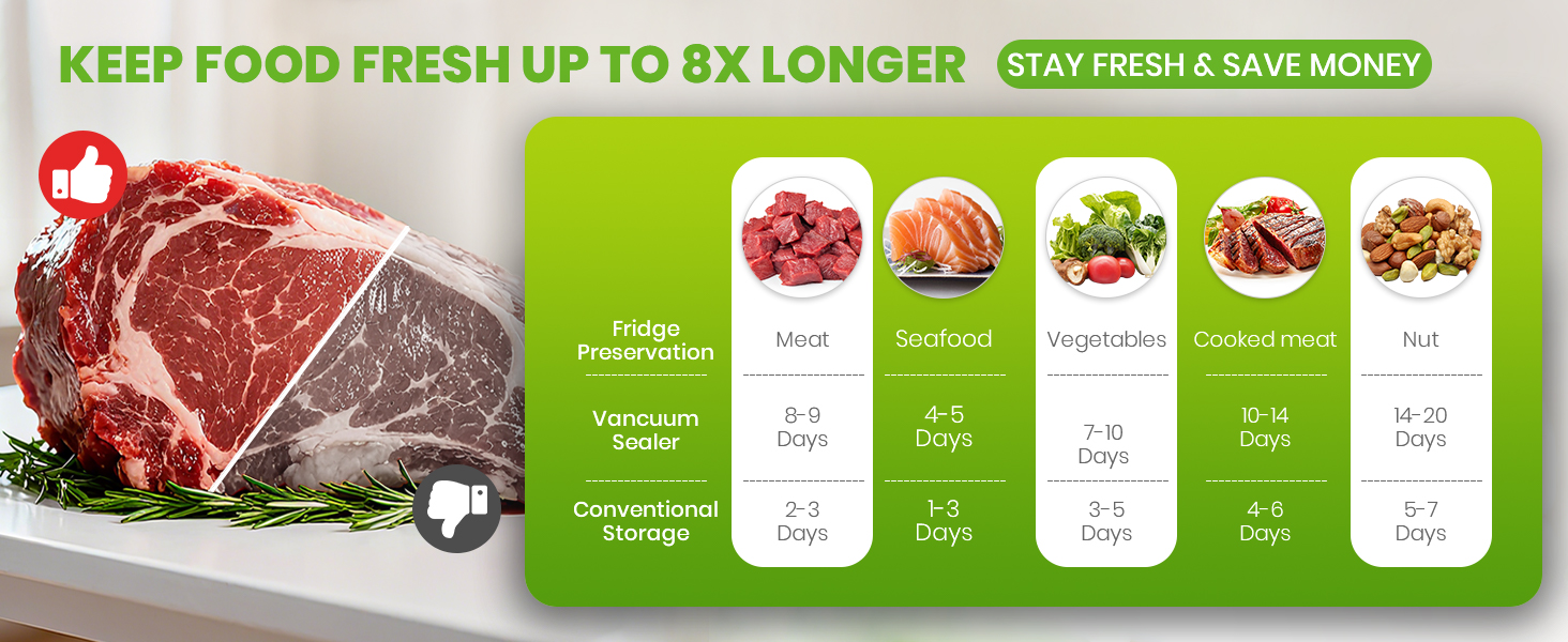 Vacuum sealing machine keeps food fresh
