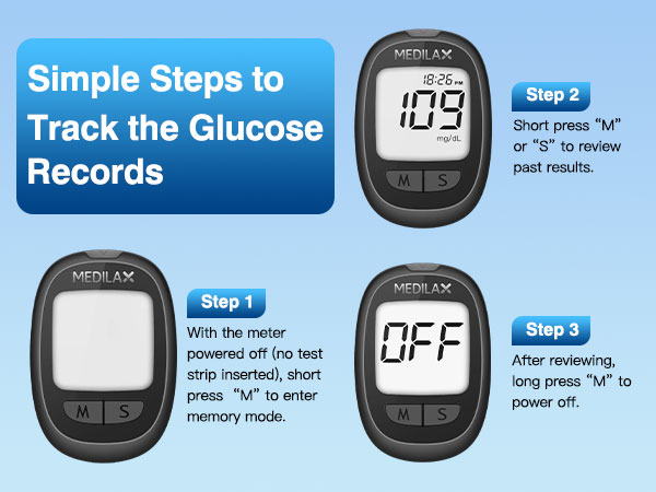 blood glucose monitor kit