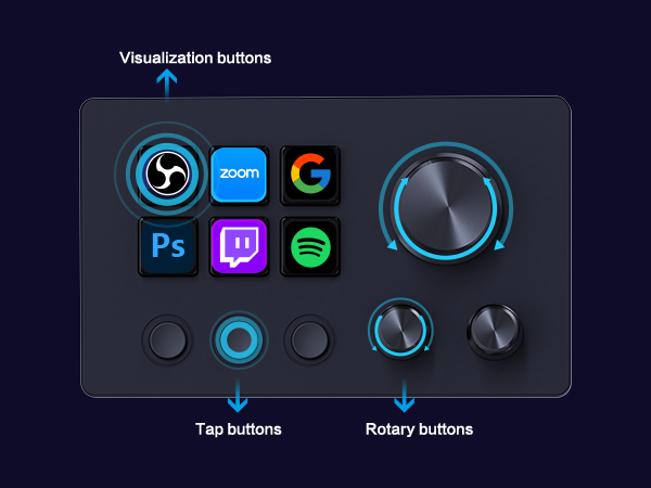 Tripl buttons for stream controller