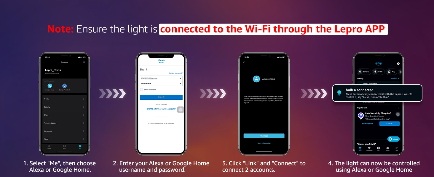 Instructional image for Wi-Fi setup through Lepro APP. Shows four steps with smartphone screenshots demonstrating connection process.