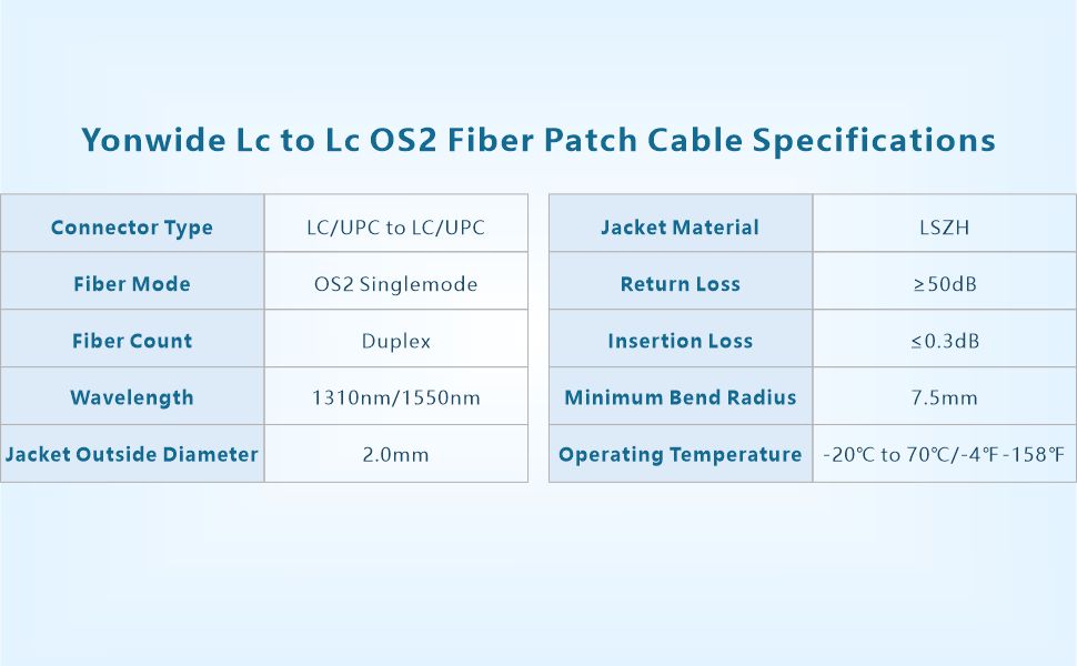 os2 fiber lc to lc
