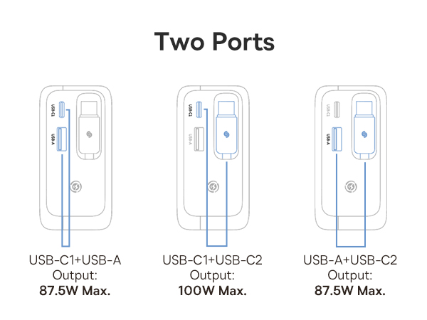 Baseus Enercore 100W USB C Charger