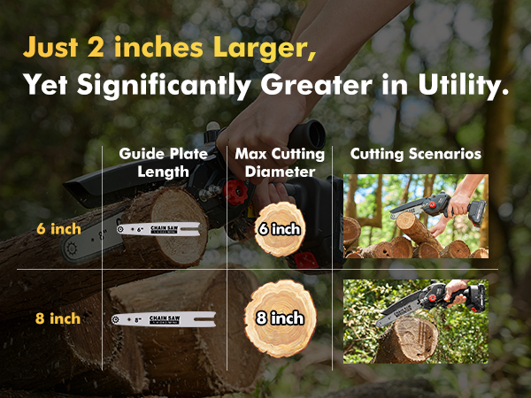 Mini Chainsaw 8 Inch, Cordless Mini Chainsaw Battery Powered with Rechargeable Battery