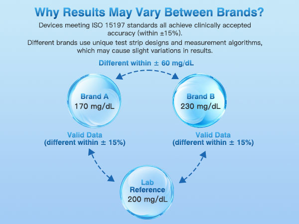 blood type test kit at home