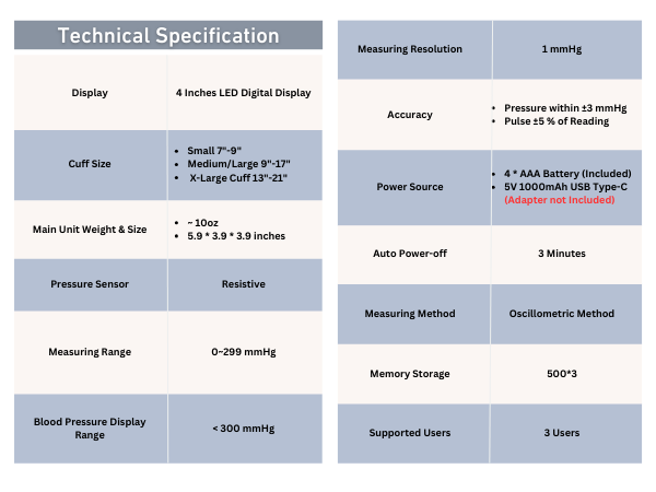 Technical Specifications